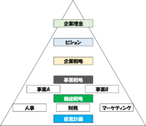 ローリングプランとコンティンジェンシープラン 企業経営理論 独学で一発ストレート合格を達成 中小企業診断士カズユキのブログ