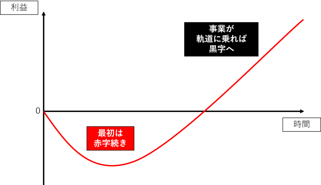 jカーブ 独学で一発ストレート合格を達成!中小企業診断士カズユキのブログ