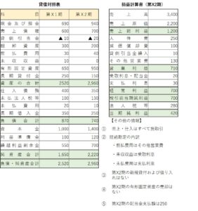 営業活動によるキャッシュフロー 財務 会計 独学で一発ストレート合格を達成 中小企業診断士カズユキのブログ